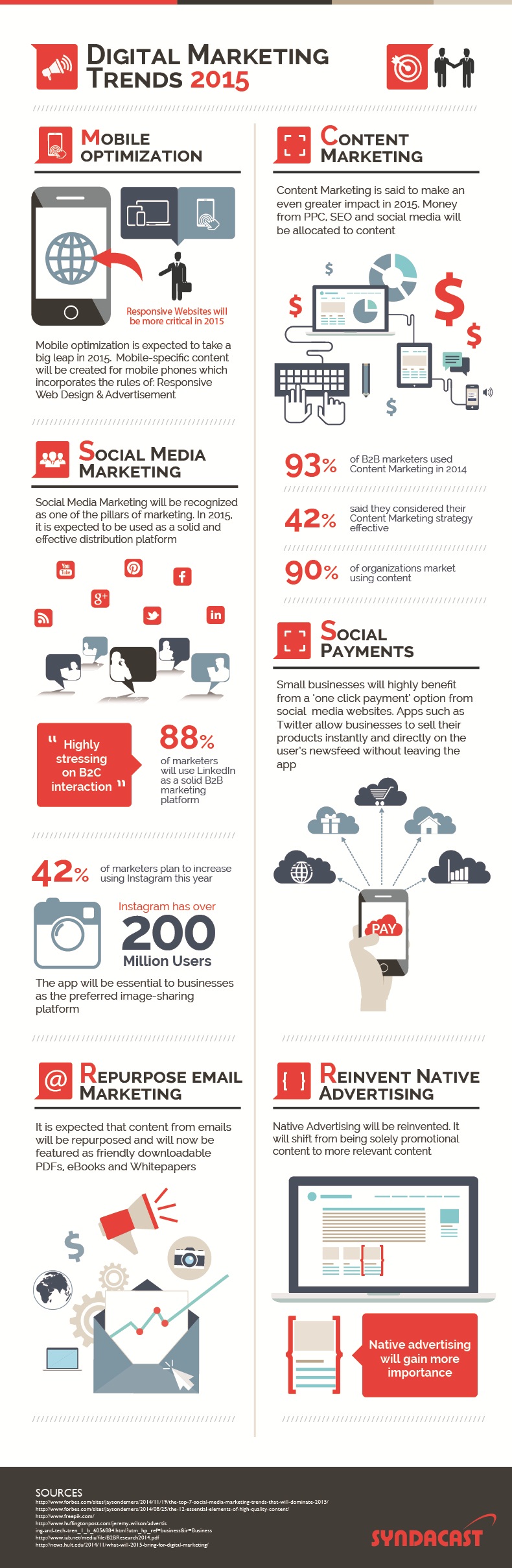 Digital-Marketing-Trends-2015-infographic